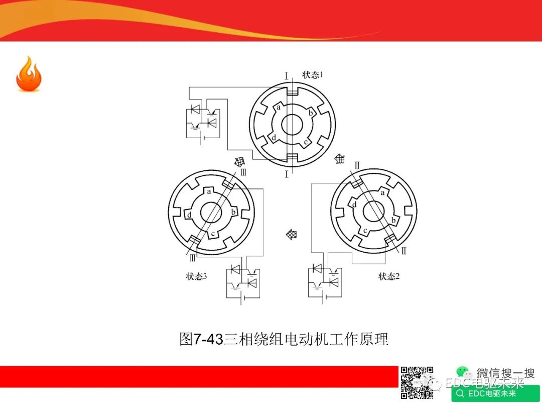 新能源汽車驅動電機與控制系統的圖25