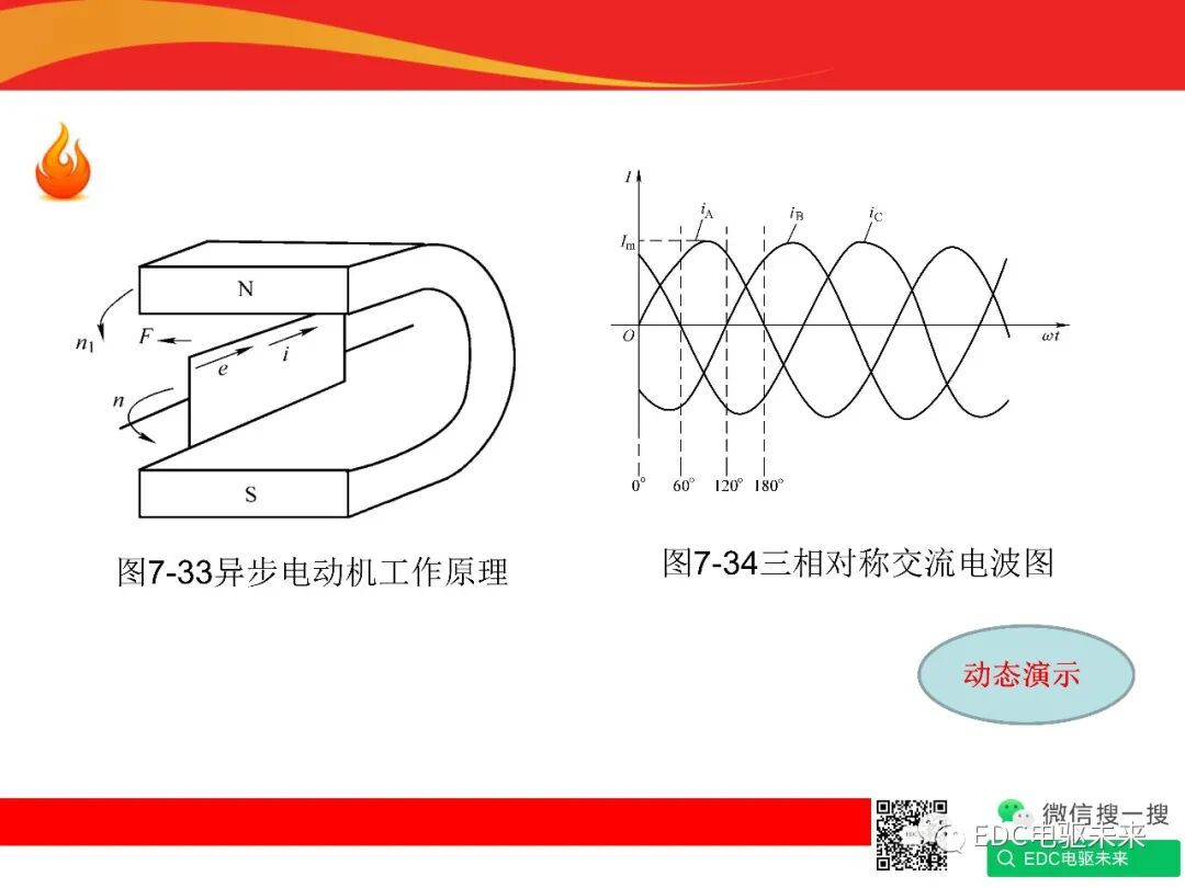 新能源汽車驅動電機與控制系統的圖15