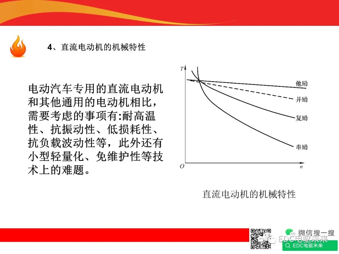 新能源汽車驅動電機與控制系統的圖12