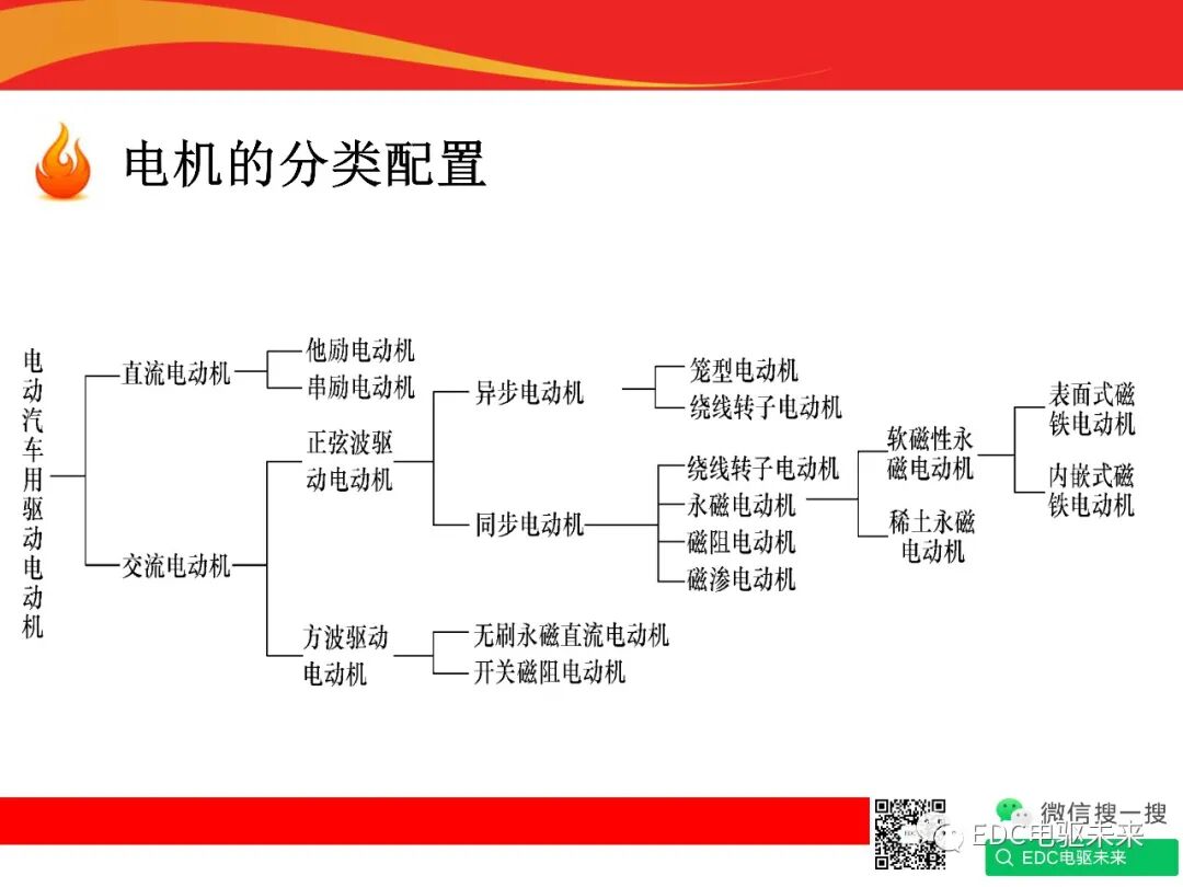 新能源汽車驅動電機與控制系統的圖4
