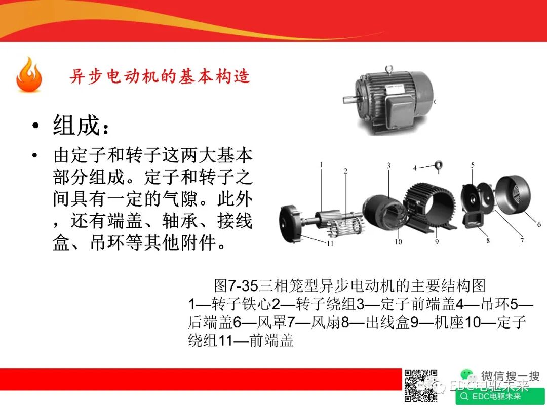 新能源汽車驅動電機與控制系統的圖16