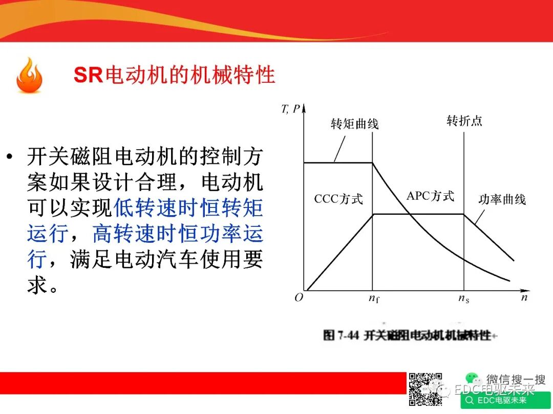 新能源汽車驅動電機與控制系統的圖26