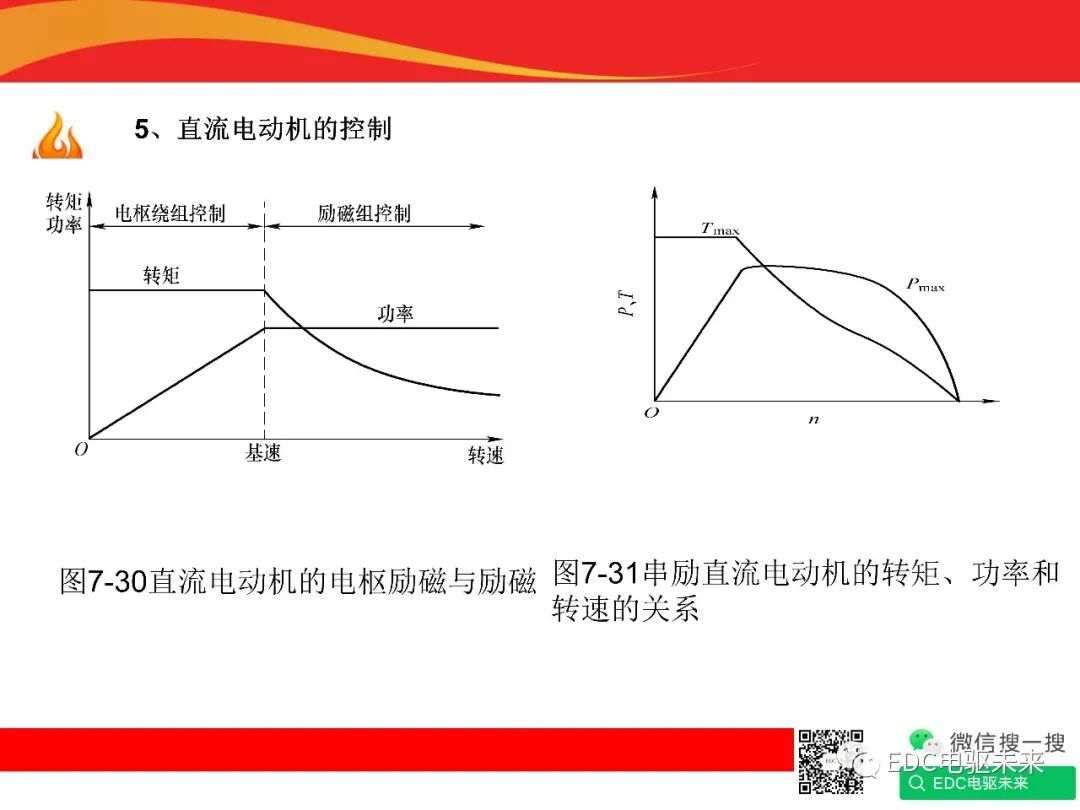 新能源汽車驅動電機與控制系統的圖13