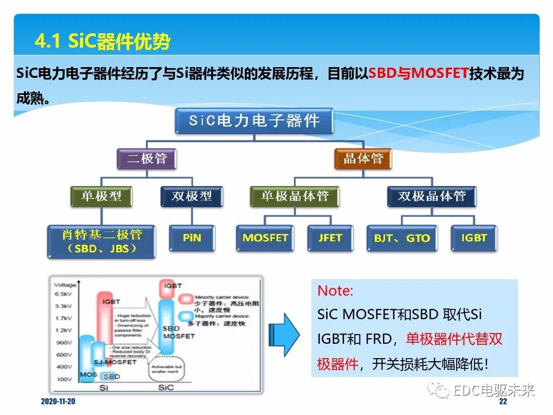 車用IGBT器件技術(shù)概述（精選版）的圖20