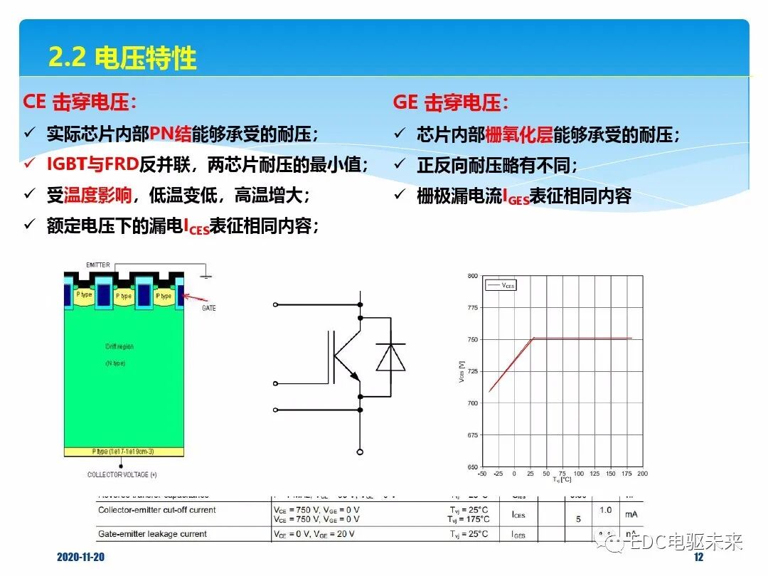 車用IGBT器件技術(shù)概述（精選版）的圖11