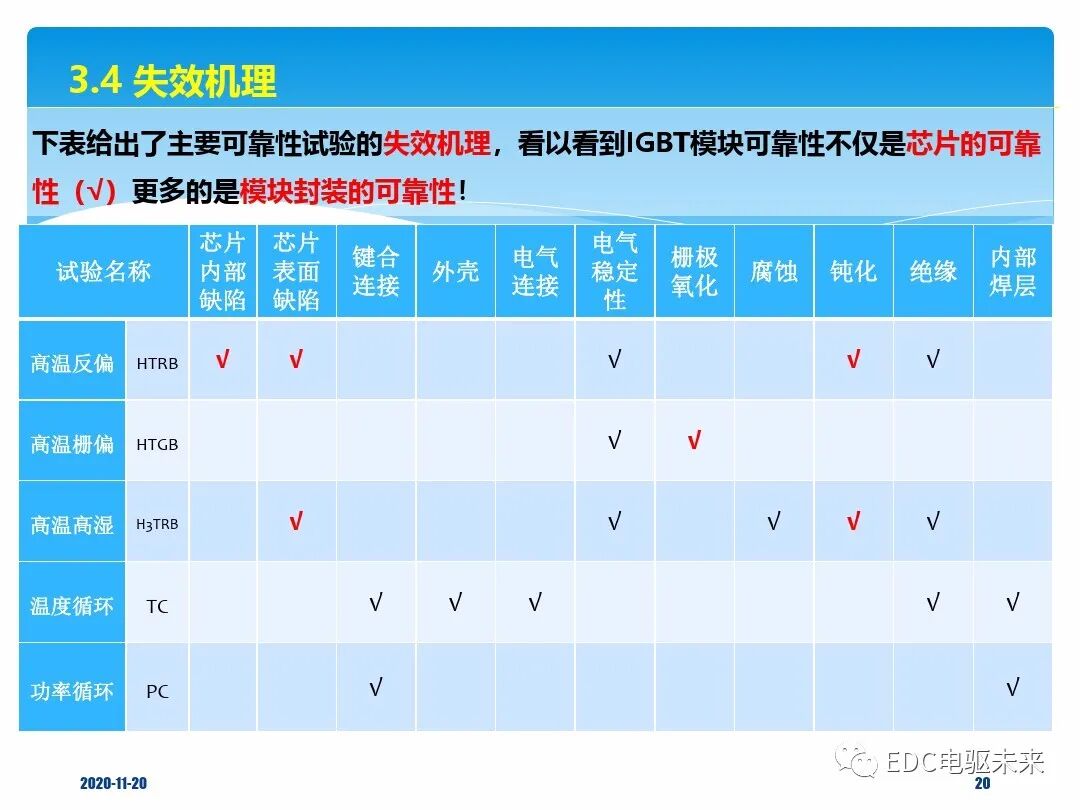 車用IGBT器件技術(shù)概述（精選版）的圖18