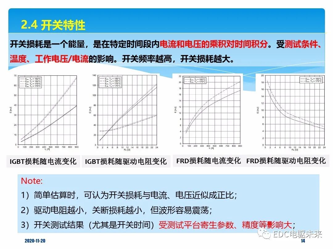 車用IGBT器件技術(shù)概述（精選版）的圖12