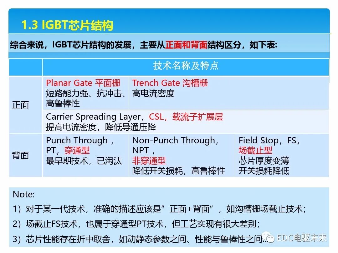 車用IGBT器件技術(shù)概述（精選版）的圖5