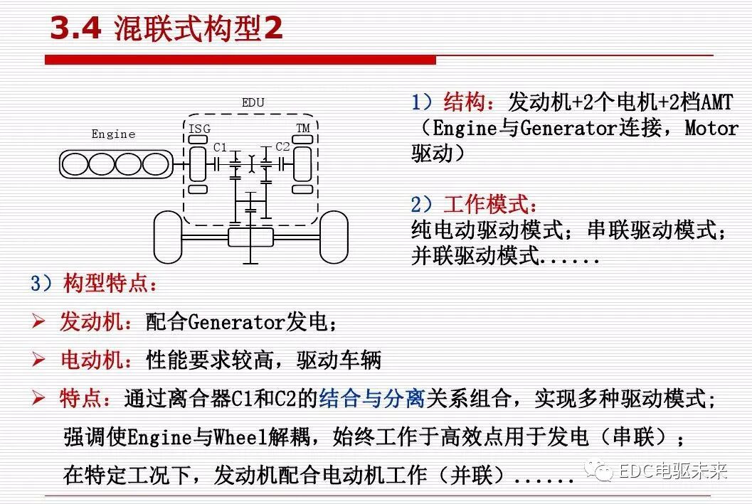 新能源汽车讲解丨动力传动系统构型方法的图46