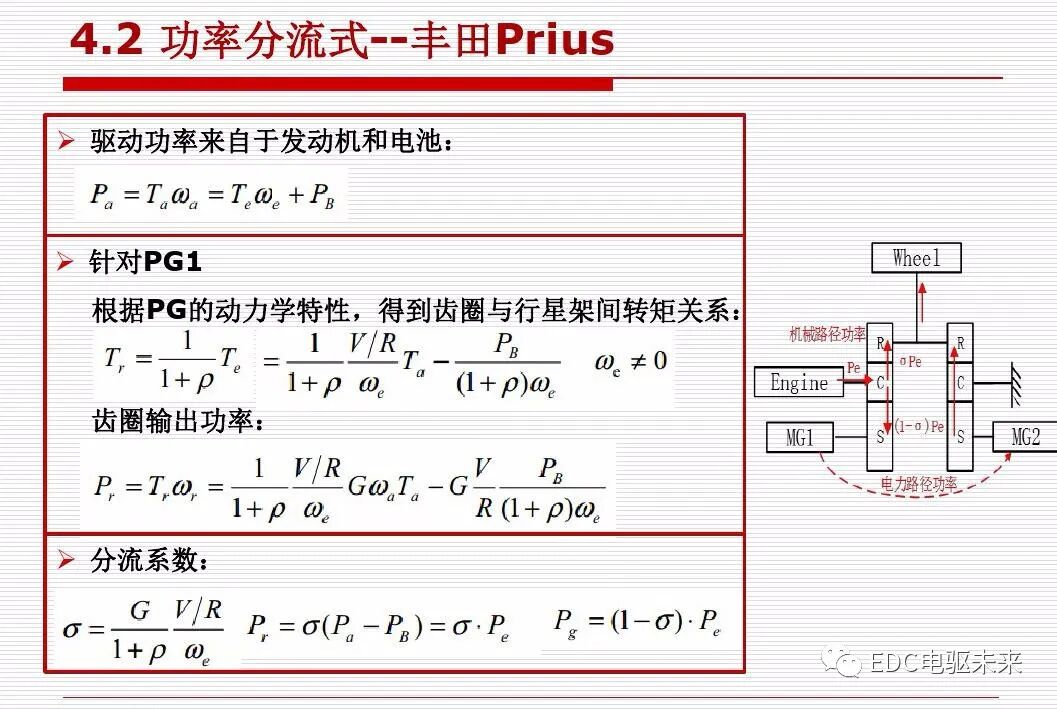 新能源汽车讲解丨动力传动系统构型方法的图66