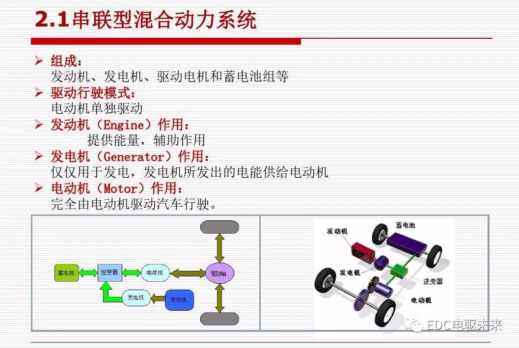 新能源汽车讲解丨动力传动系统构型方法的图21