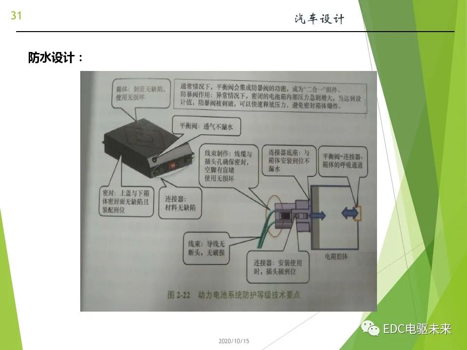 新能源汽车讲解丨动力电池(PACK)的设计的图31