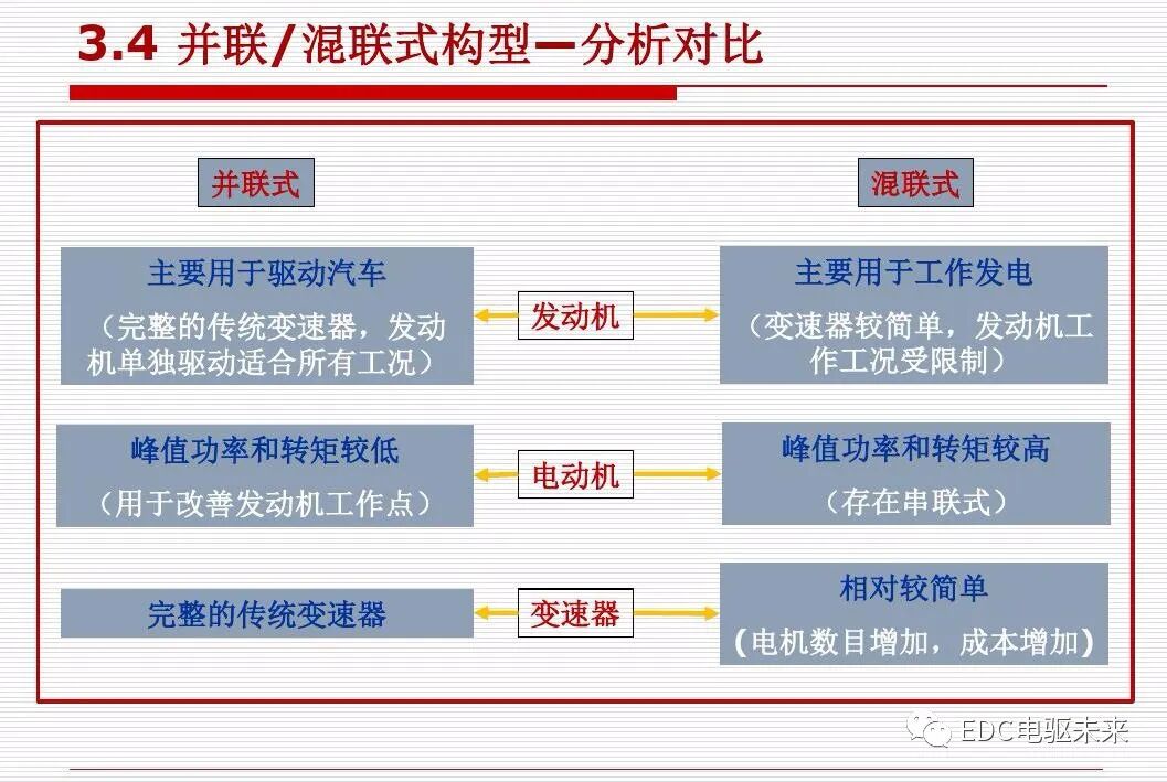 新能源汽车讲解丨动力传动系统构型方法的图54
