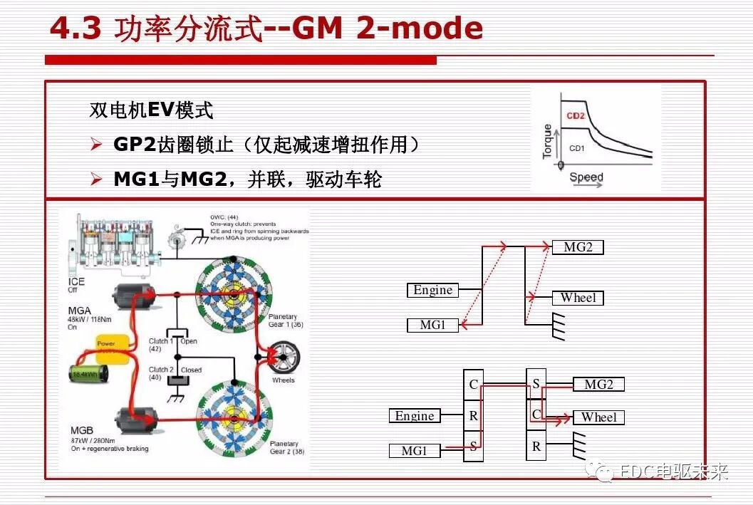 新能源汽车讲解丨动力传动系统构型方法的图75