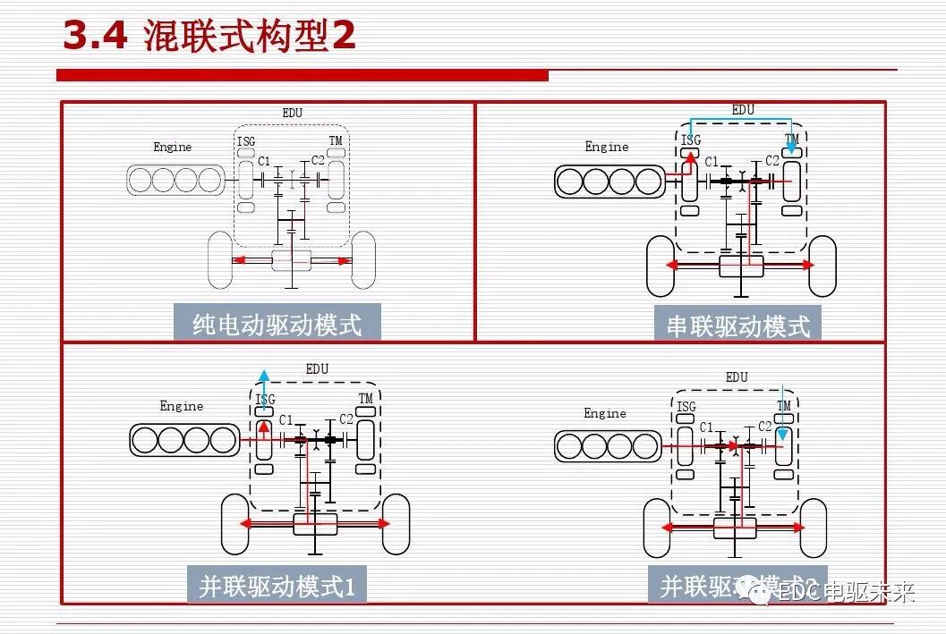 新能源汽车讲解丨动力传动系统构型方法的图48