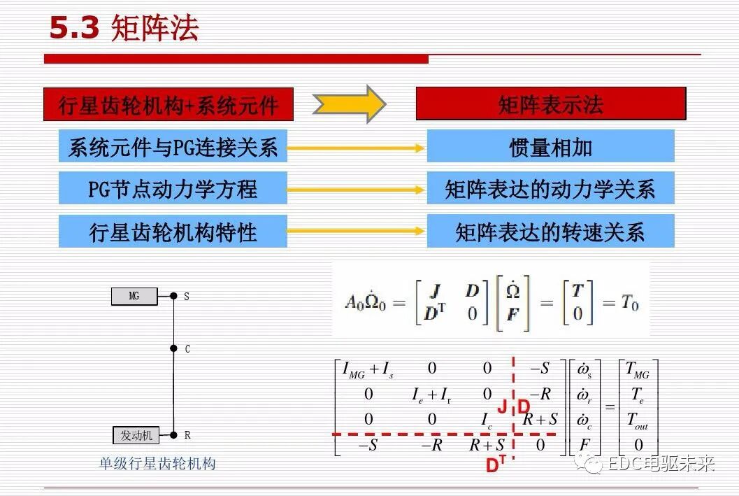 新能源汽车讲解丨动力传动系统构型方法的图95