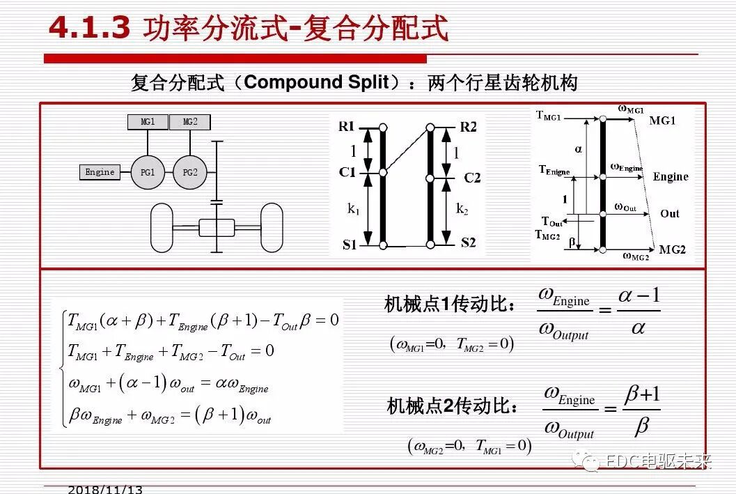 新能源汽车讲解丨动力传动系统构型方法的图62