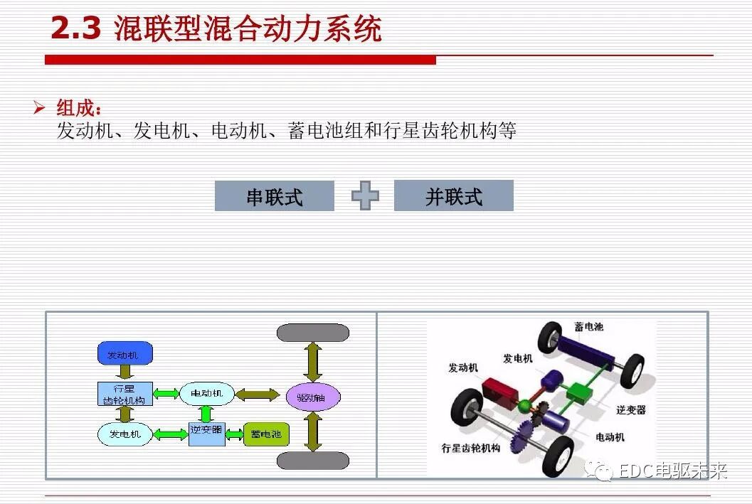 新能源汽车讲解丨动力传动系统构型方法的图25