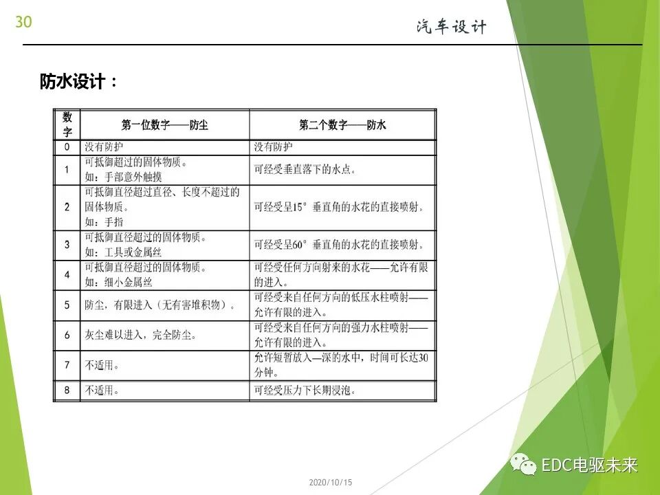 新能源汽车讲解丨动力电池(PACK)的设计的图30
