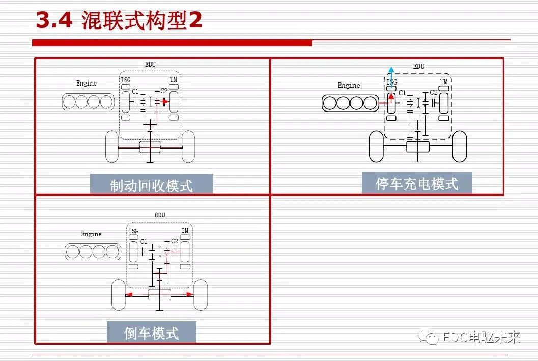 新能源汽车讲解丨动力传动系统构型方法的图49