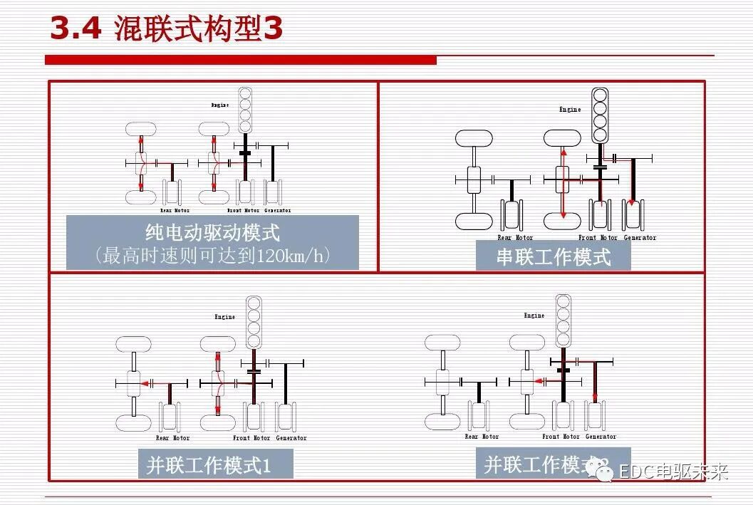 新能源汽车讲解丨动力传动系统构型方法的图52