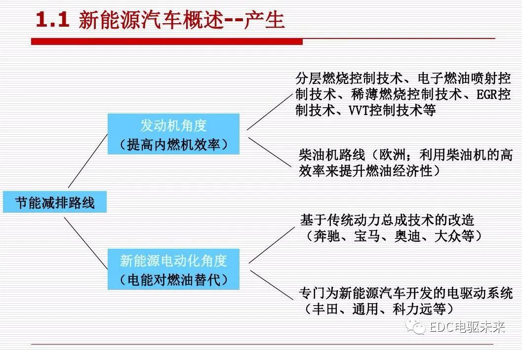 新能源汽车讲解丨动力传动系统构型方法的图6