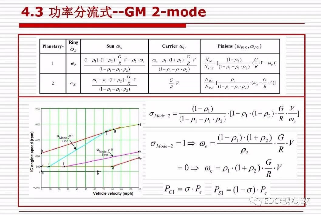 新能源汽车讲解丨动力传动系统构型方法的图81