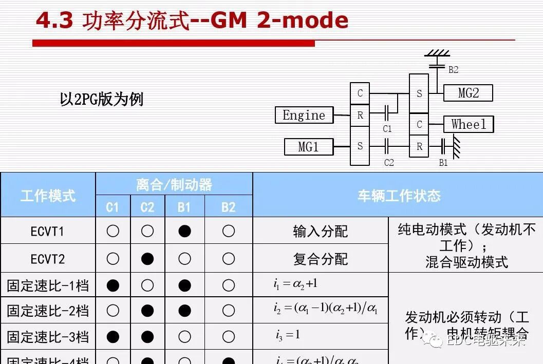 新能源汽车讲解丨动力传动系统构型方法的图73