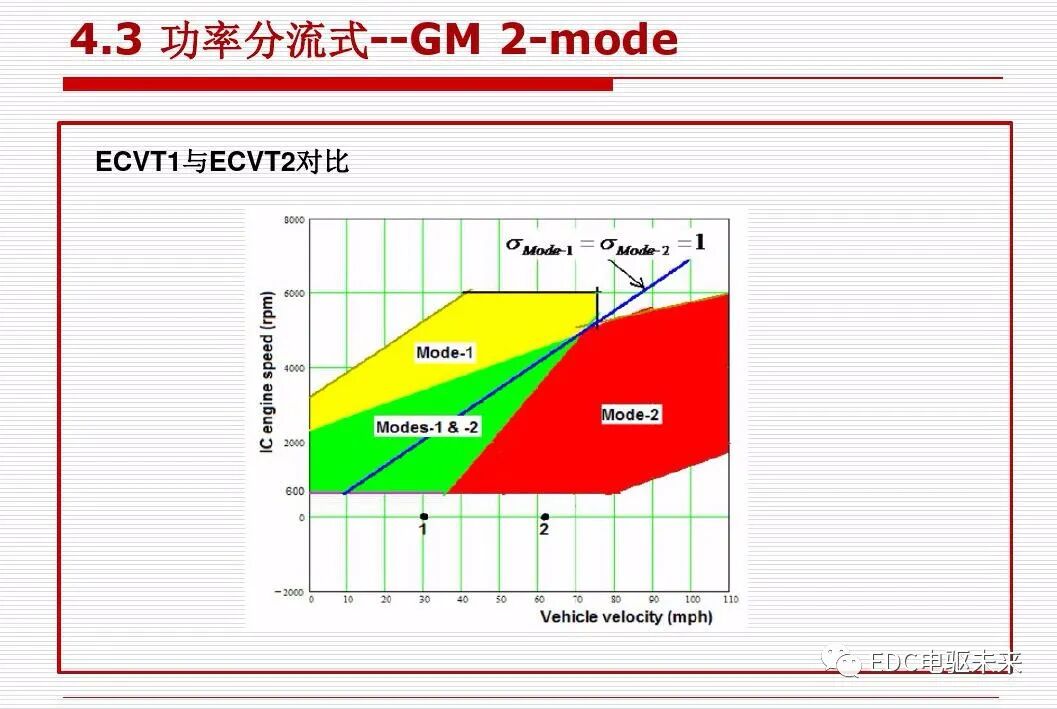 新能源汽车讲解丨动力传动系统构型方法的图82