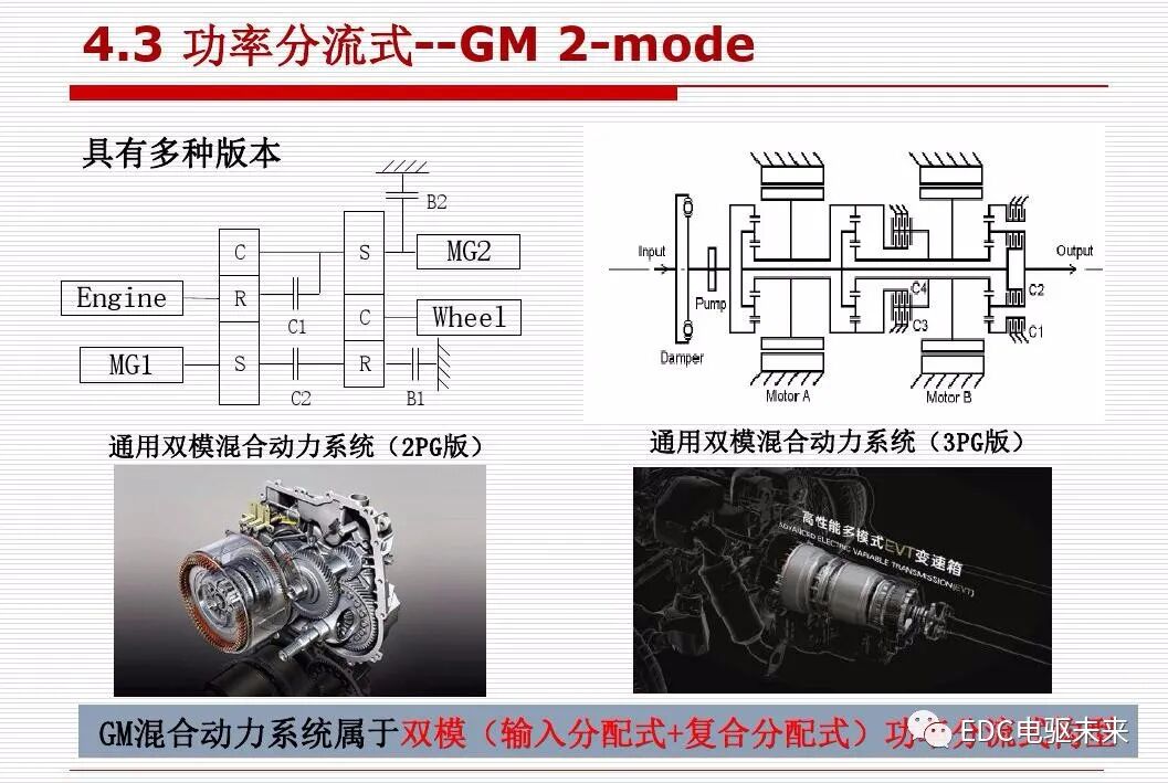 新能源汽车讲解丨动力传动系统构型方法的图72