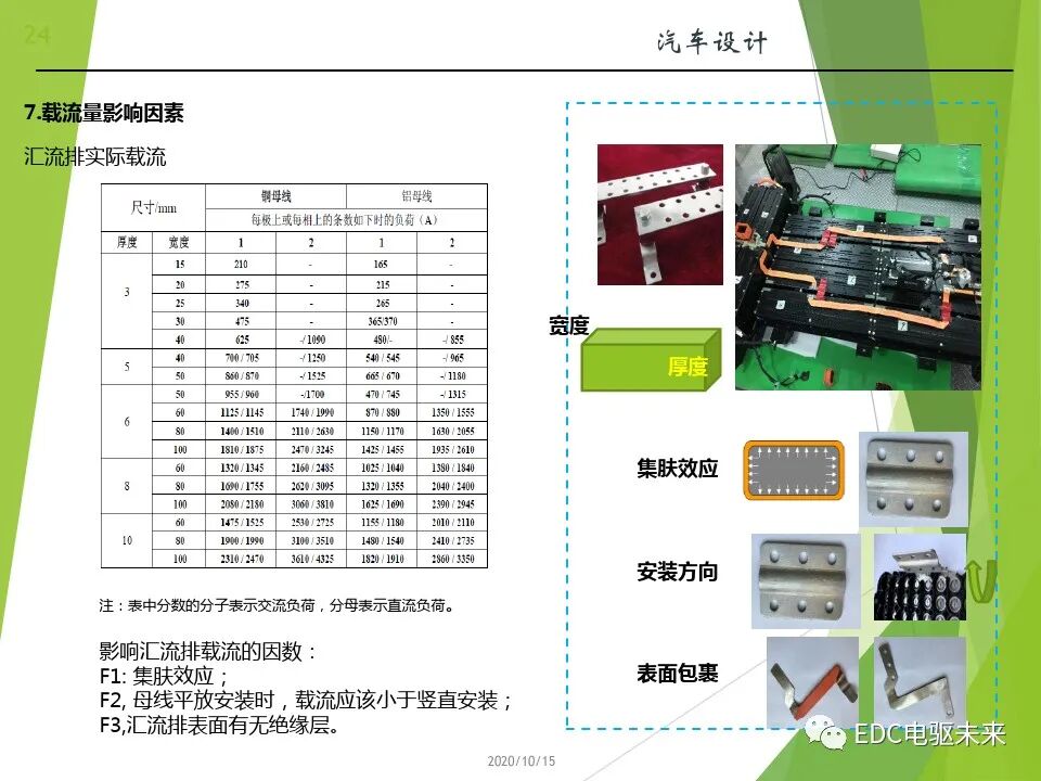 新能源汽车讲解丨动力电池(PACK)的设计的图24