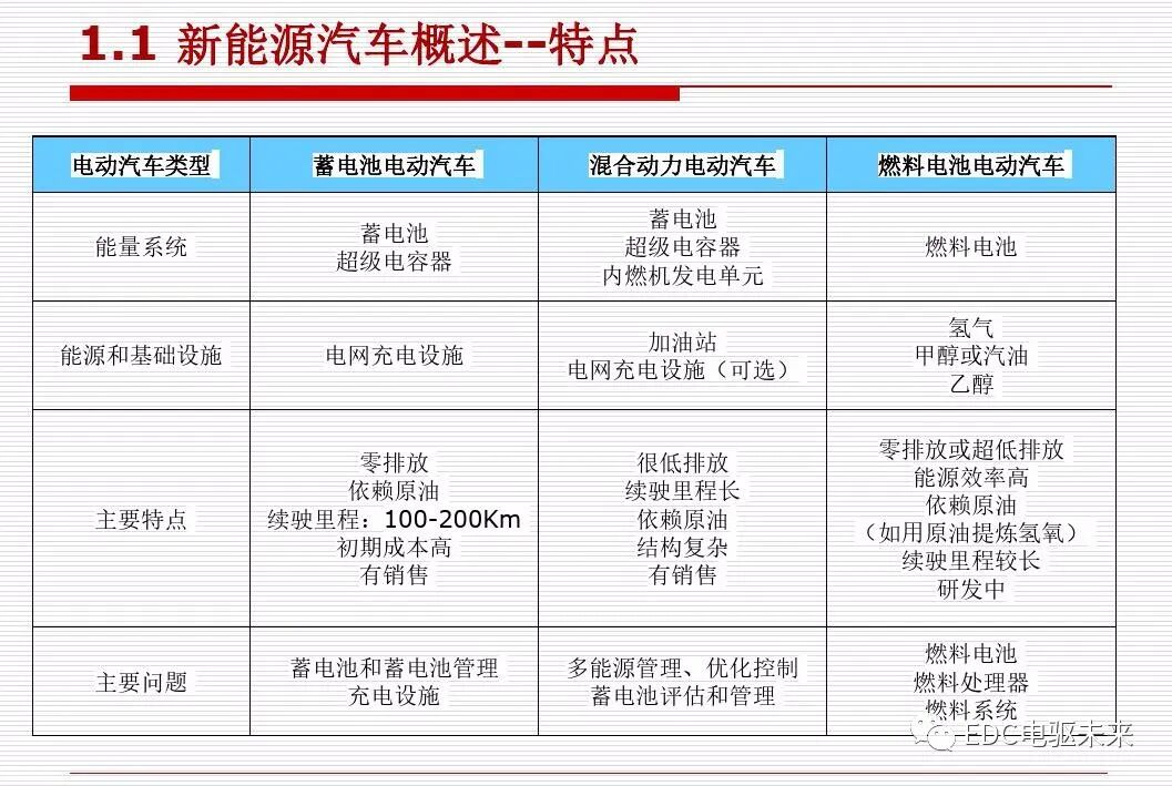 新能源汽车讲解丨动力传动系统构型方法的图9