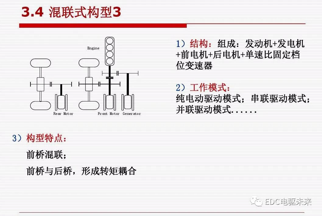 新能源汽车讲解丨动力传动系统构型方法的图51