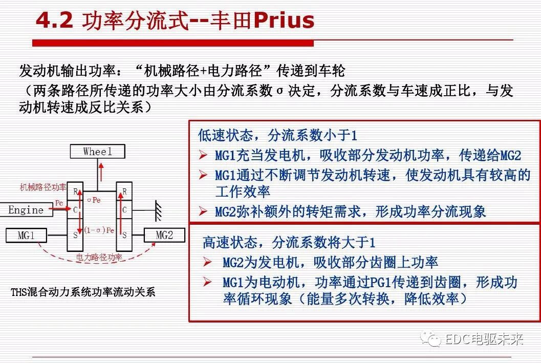 新能源汽车讲解丨动力传动系统构型方法的图65