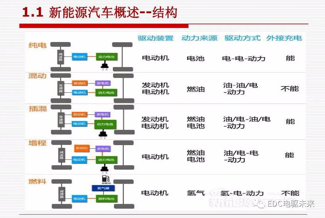 新能源汽车讲解丨动力传动系统构型方法的图8