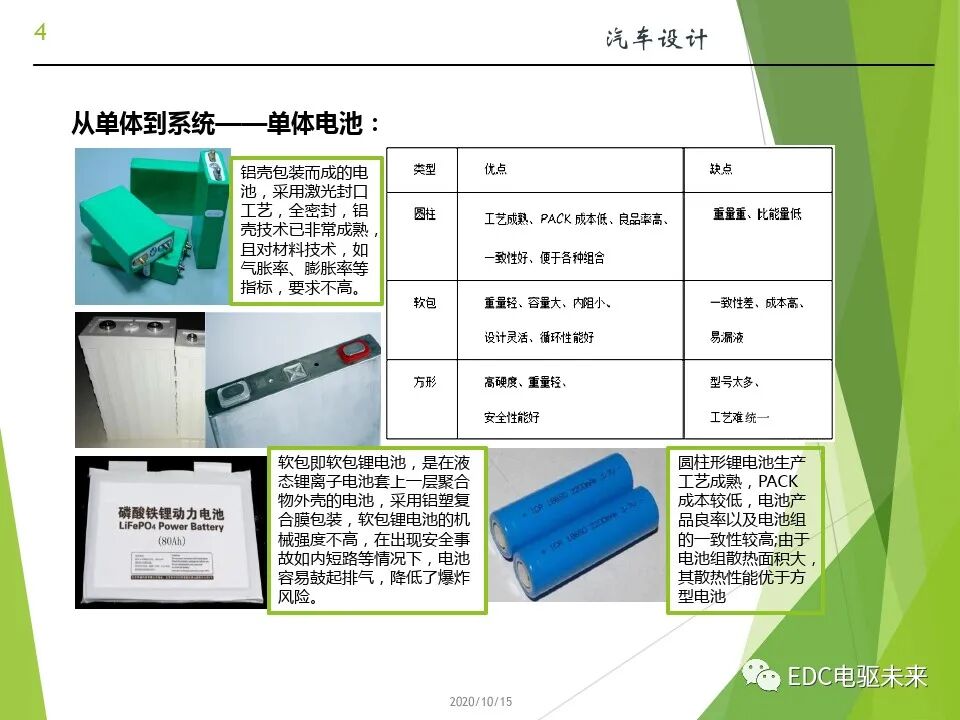 新能源汽车讲解丨动力电池(PACK)的设计的图4