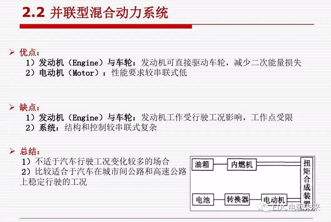 新能源汽车讲解丨动力传动系统构型方法的图24
