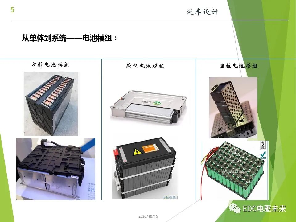 新能源汽车讲解丨动力电池(PACK)的设计的图5