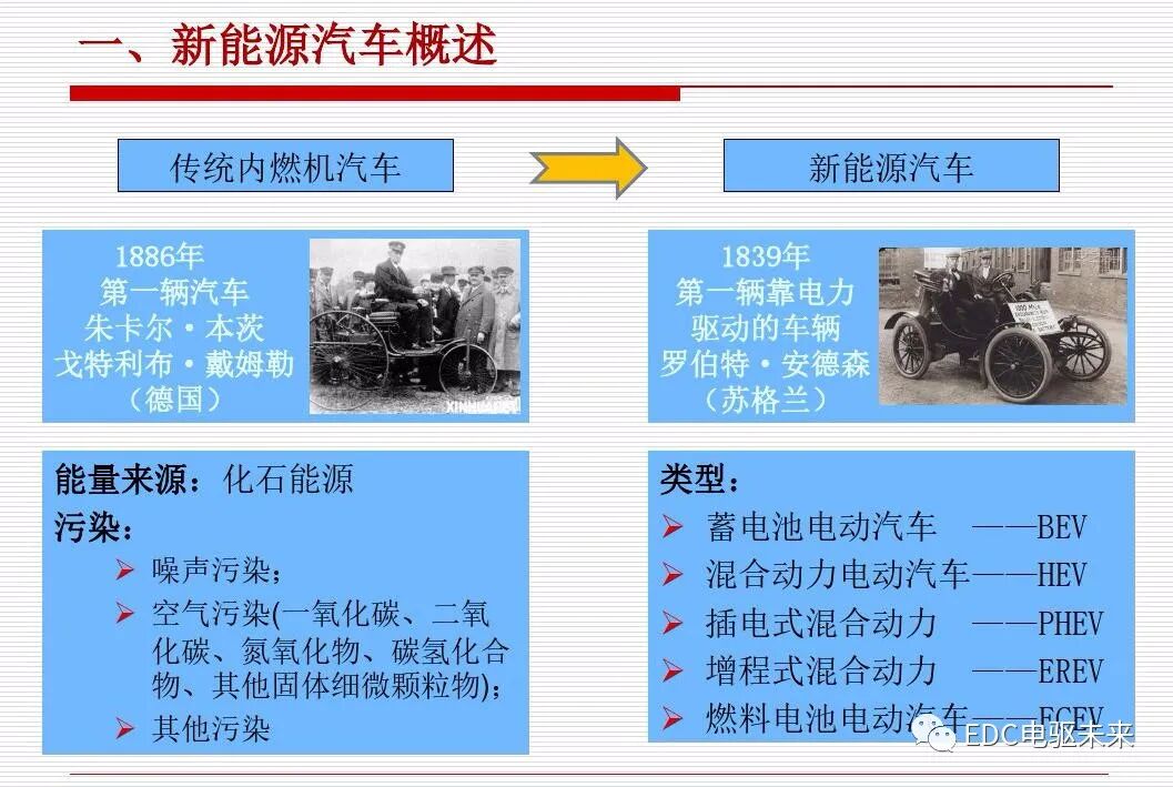 新能源汽车讲解丨动力传动系统构型方法的图3