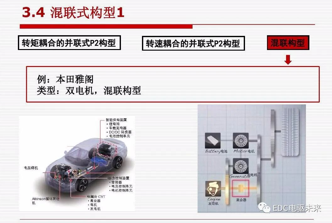 新能源汽车讲解丨动力传动系统构型方法的图42