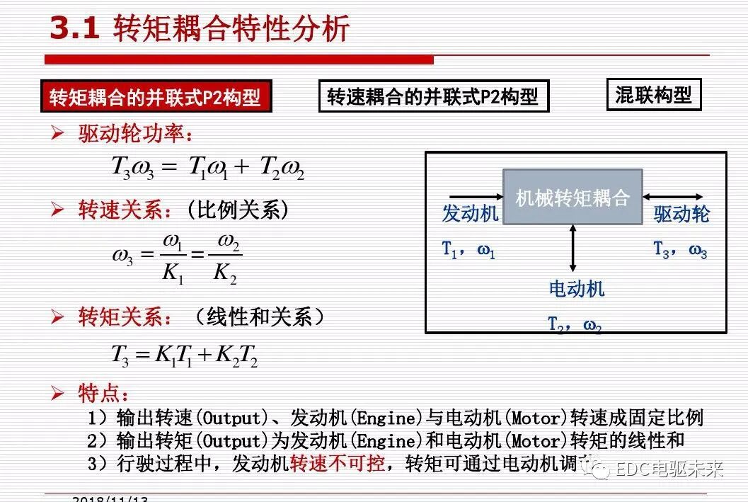 新能源汽车讲解丨动力传动系统构型方法的图33