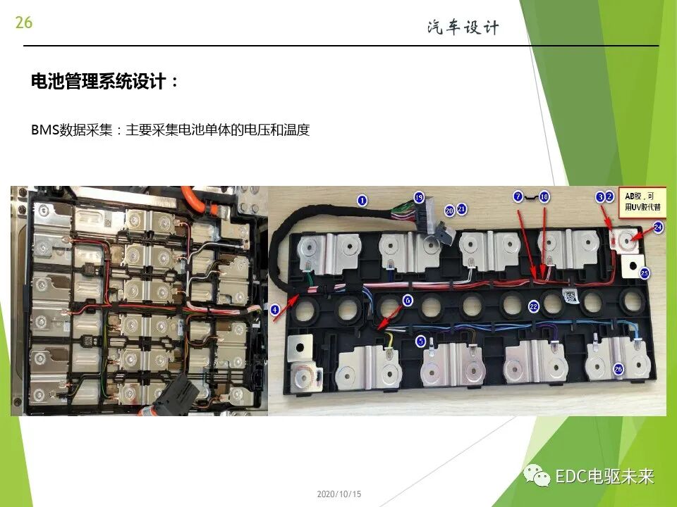 新能源汽车讲解丨动力电池(PACK)的设计的图26