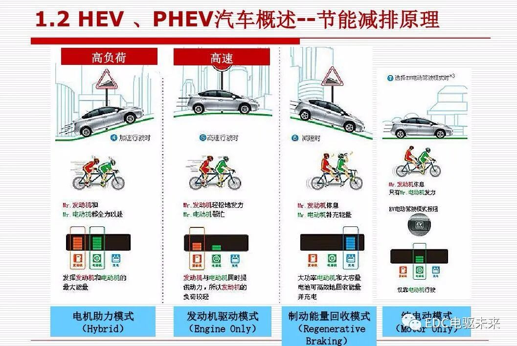 新能源汽车讲解丨动力传动系统构型方法的图11