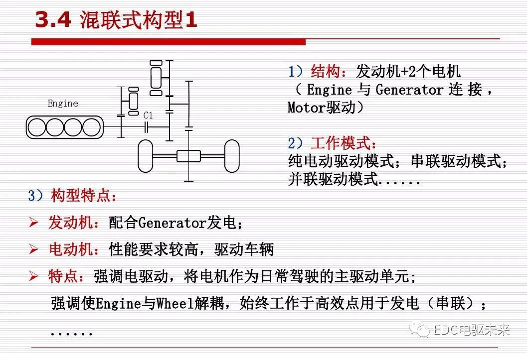 新能源汽车讲解丨动力传动系统构型方法的图43