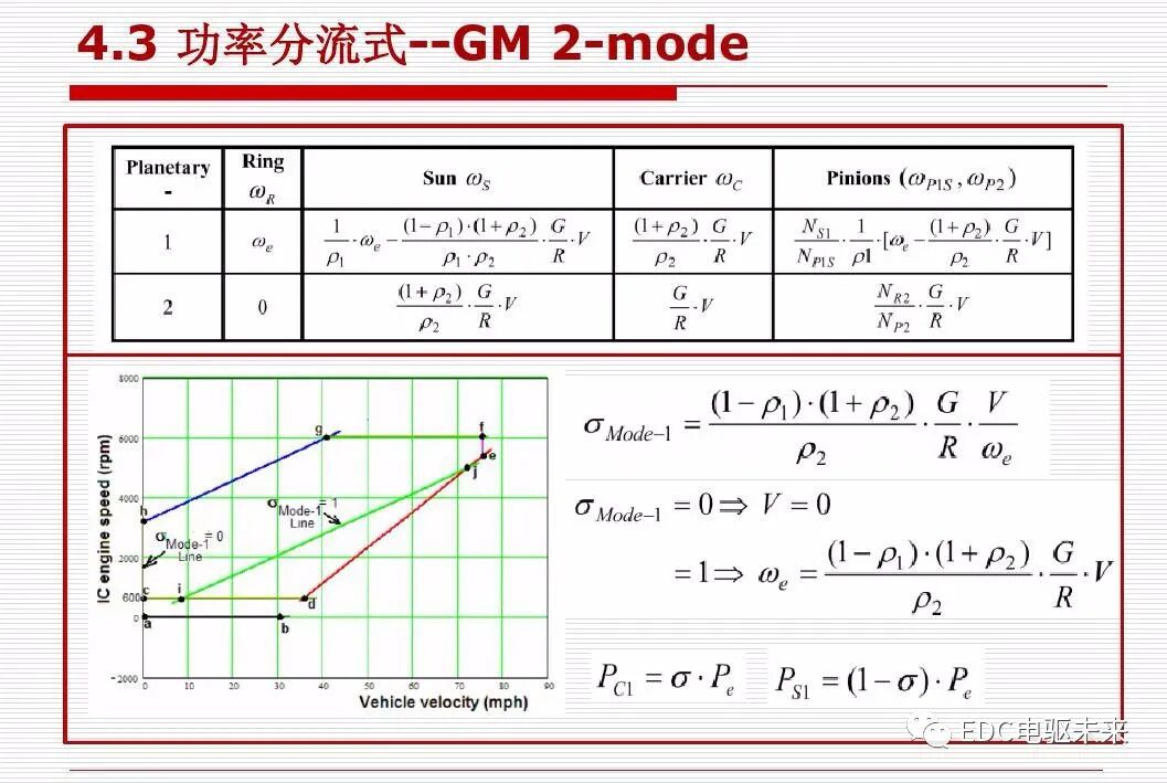 新能源汽车讲解丨动力传动系统构型方法的图77