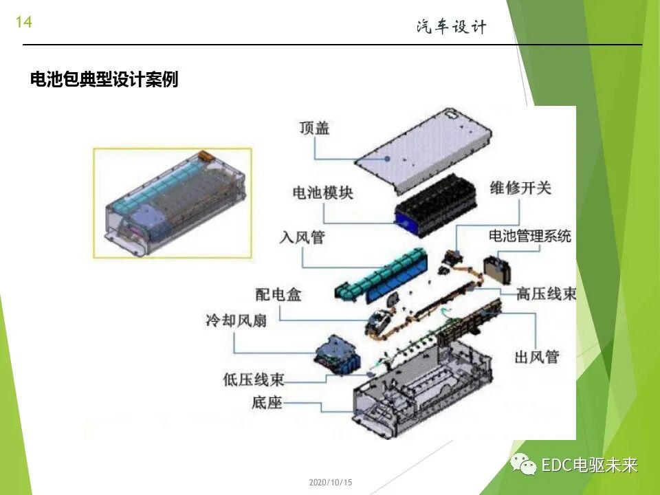 新能源汽车讲解丨动力电池(PACK)的设计的图14