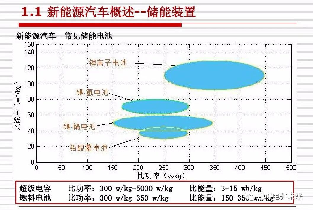 新能源汽车讲解丨动力传动系统构型方法的图5