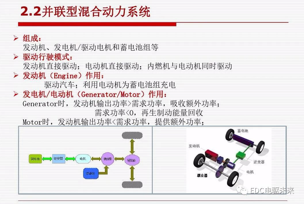 新能源汽车讲解丨动力传动系统构型方法的图23