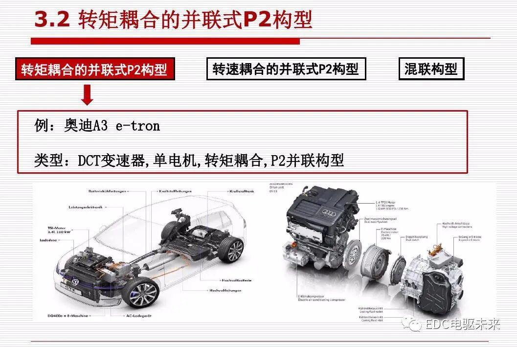 新能源汽车讲解丨动力传动系统构型方法的图35