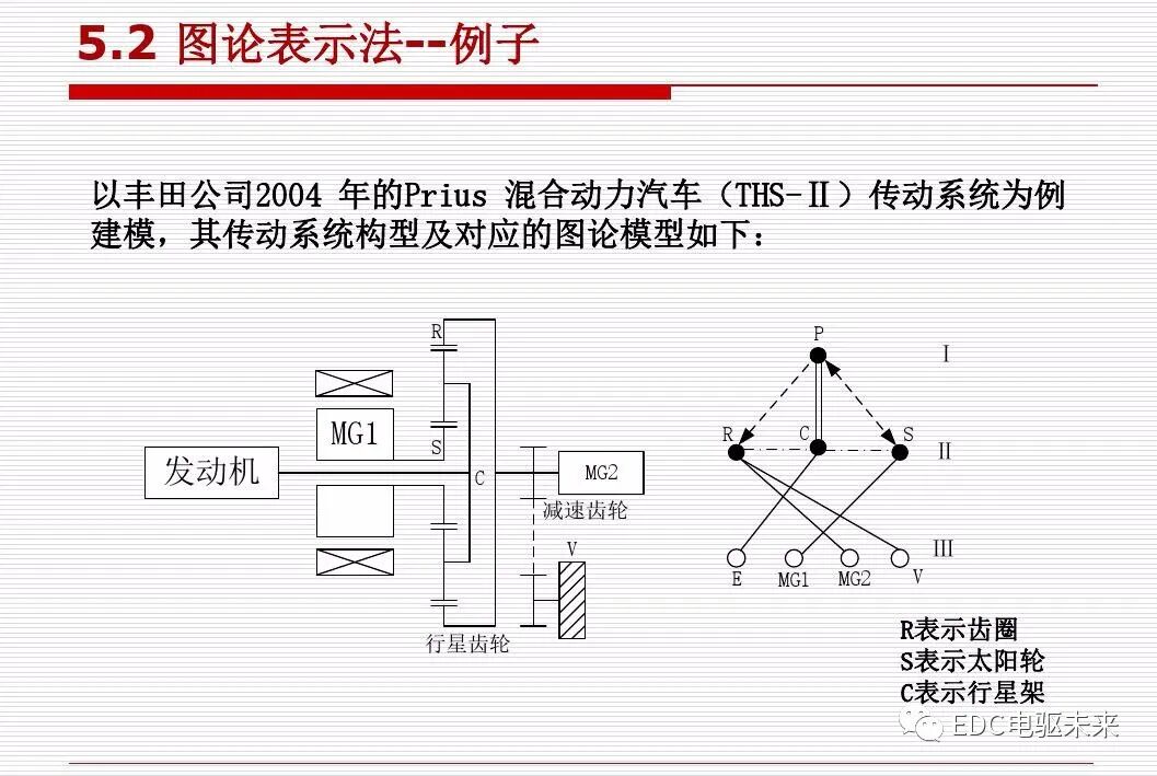 新能源汽车讲解丨动力传动系统构型方法的图93